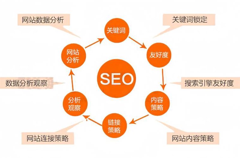 淮安网络公司的选购指南